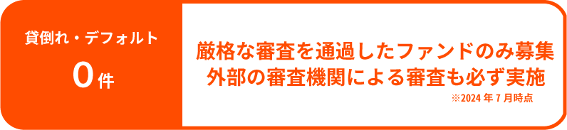 融資実績